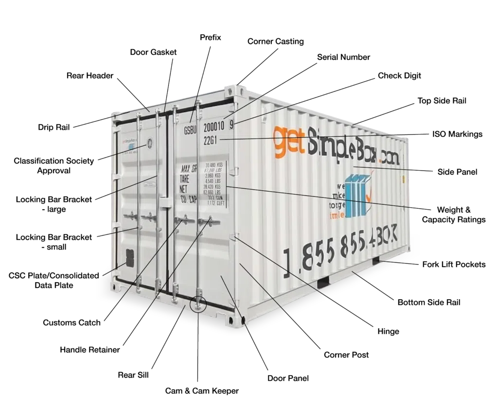 Shipping Container Parts and Terms