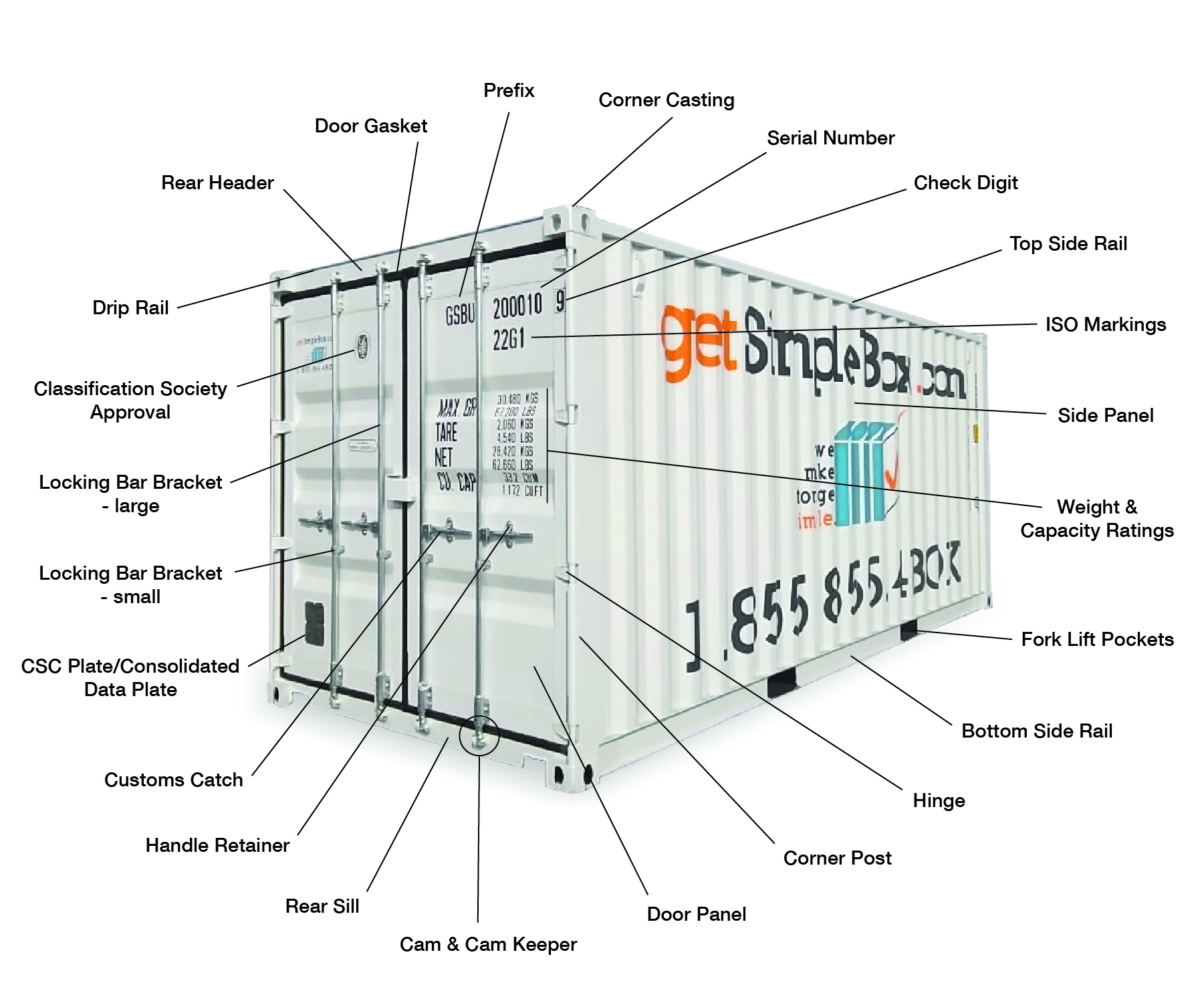 Container box size