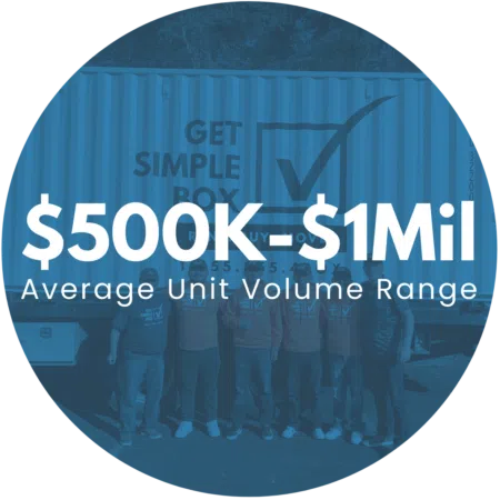 Storage unit franchise average revenue