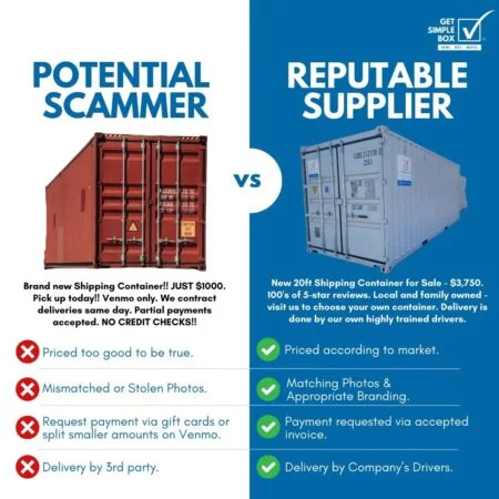 How to identify and avoid container scams
