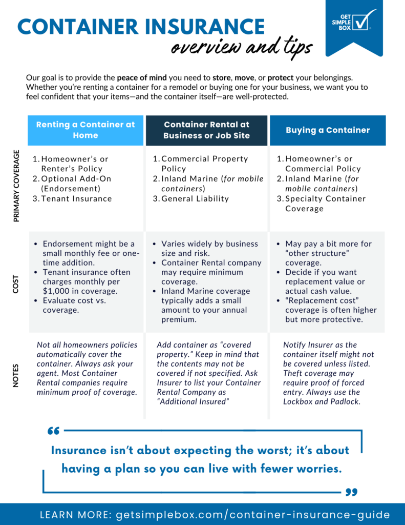 Container Insurance Overview - Get Simple Box